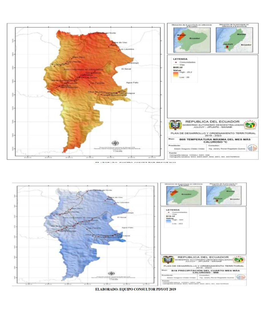 Clima